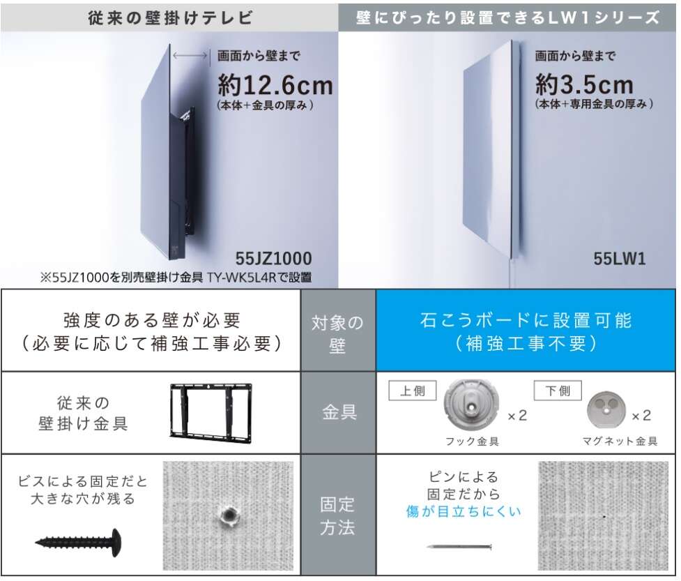 新品未使用】テレビ 壁掛け金具 TY-WK5L4R Panasonic