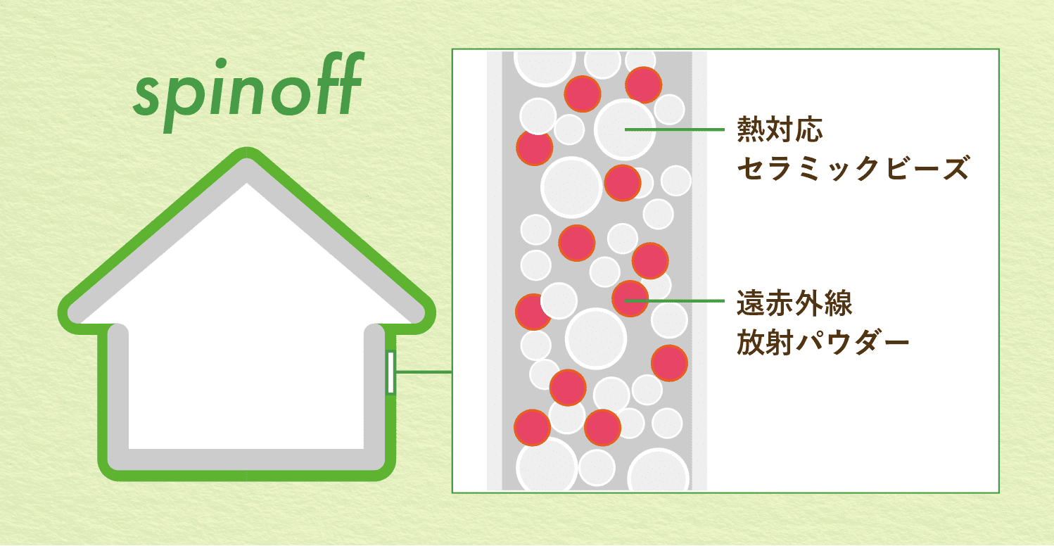 スピンオフの効果