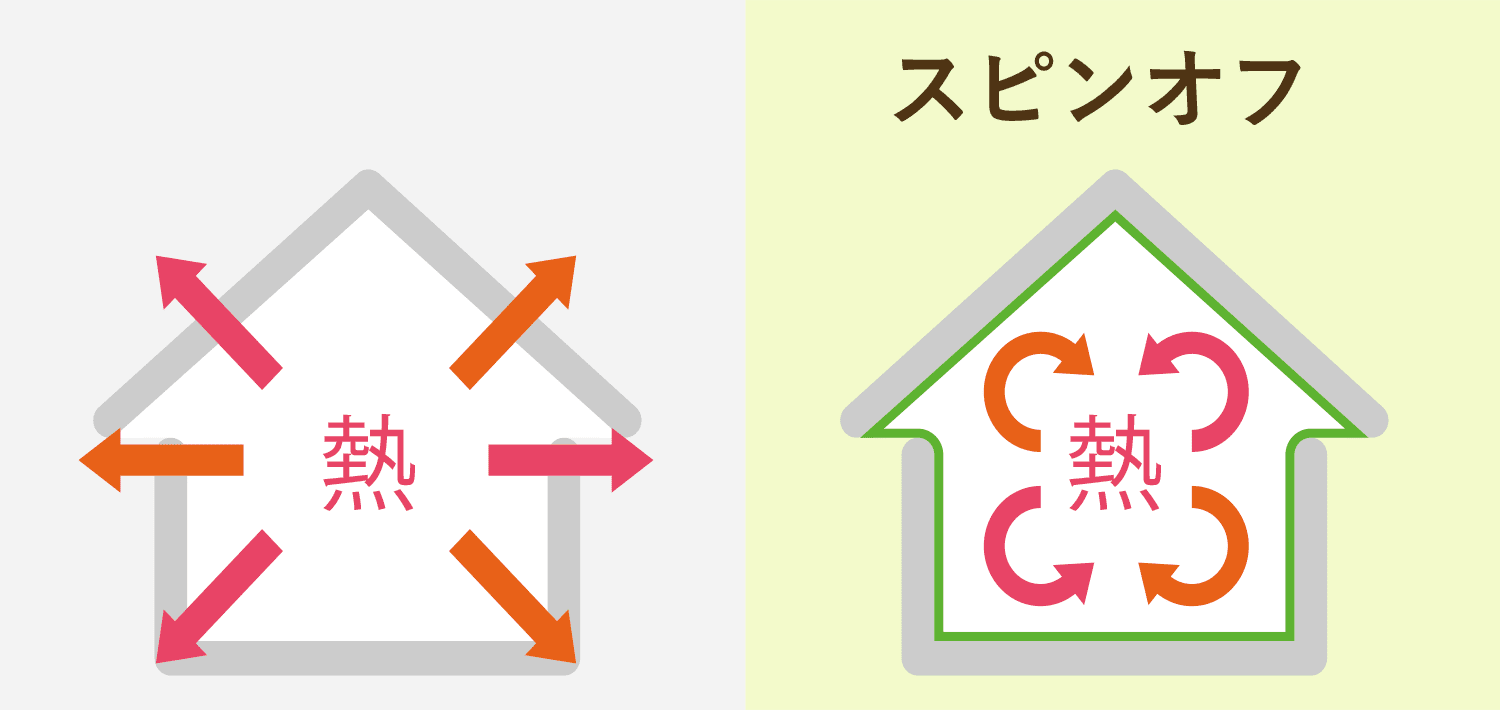 スピンオフの寒さ対策：図