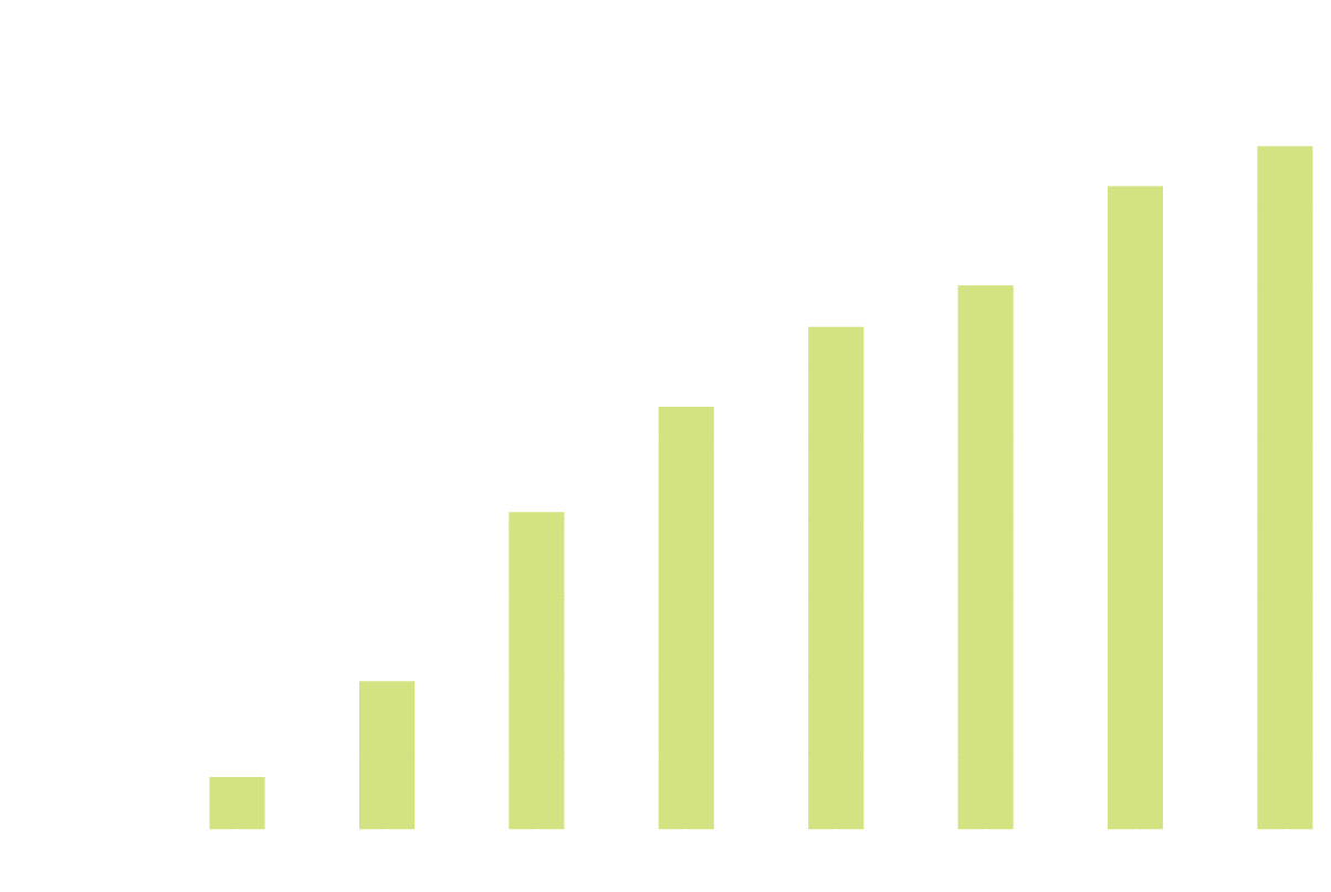 年度別太陽光発電導入件数：図